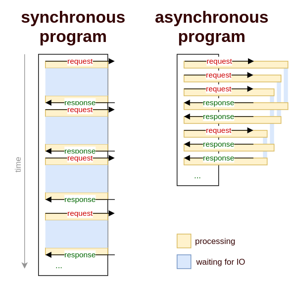 Scrapecrow Asynchronous Web Scraping Scaling For The Moon 